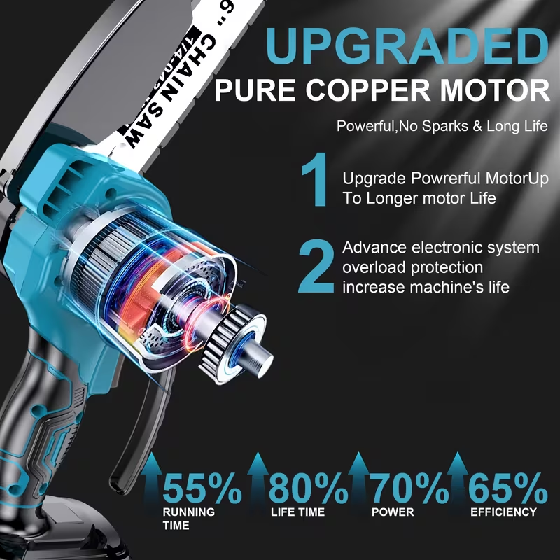 6-Inch Cordless Mini Chainsaw with 2 Rechargeable Batteries – Lightweight Handheld Wood Cutter